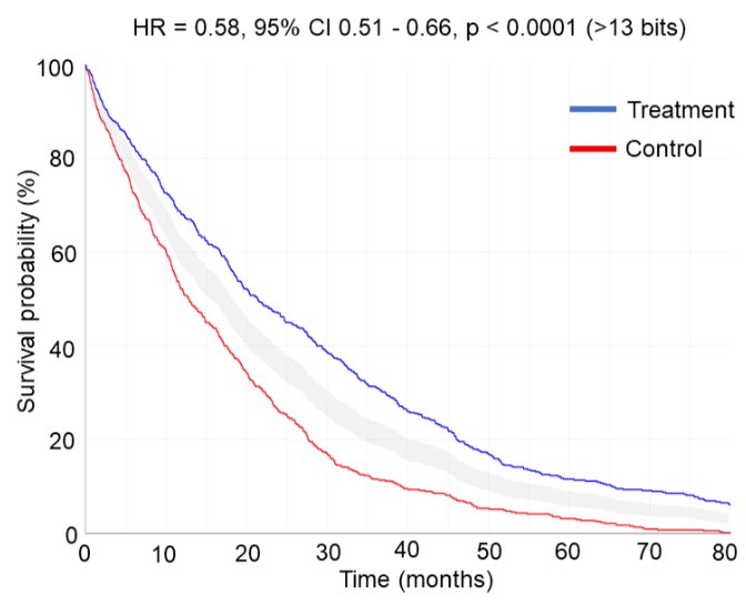 Excited to publish @TheHDSR an overview on interpreting randomized controlled trials focusing on information. By prioritizing this fundamental principle, previously obscure statistical concepts reveal their intrinsic beauty: hdsr.mitpress.mit.edu/pub/yb9eq8ja/r…