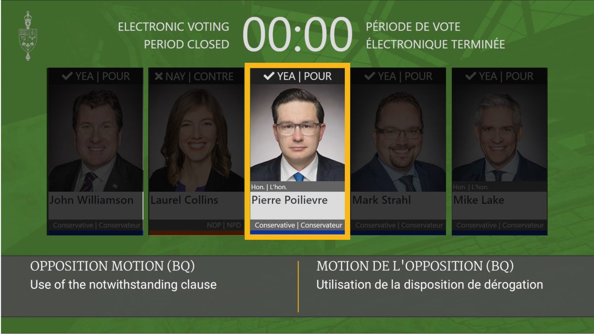 There should be no doubt. #PierrePoilievre and the #ConservativeParty of #Canada voted IN SUPPORT of the use of the #NotwithstandingClause, a motion proposed by the #BlocQuebecois in 2023.

⬇️⬇️⬇️ #VoterBeware