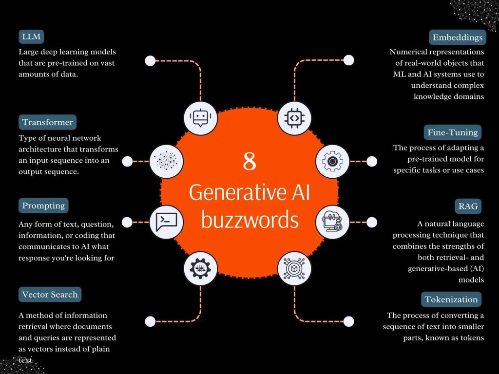 💥🤖 What are the🔝8️⃣Generative AI key words?

v/@DataScienceDojo @AnthonyRochand 
#GenerativeAI #GenAI #AI #MachineLearning #DeepLearning #DataScience #LLM #LLMs #innovation #tech #technology
#EmergingTech #marketing #ArtificialIntelligence #ML #Robotics #smartcities #digital…