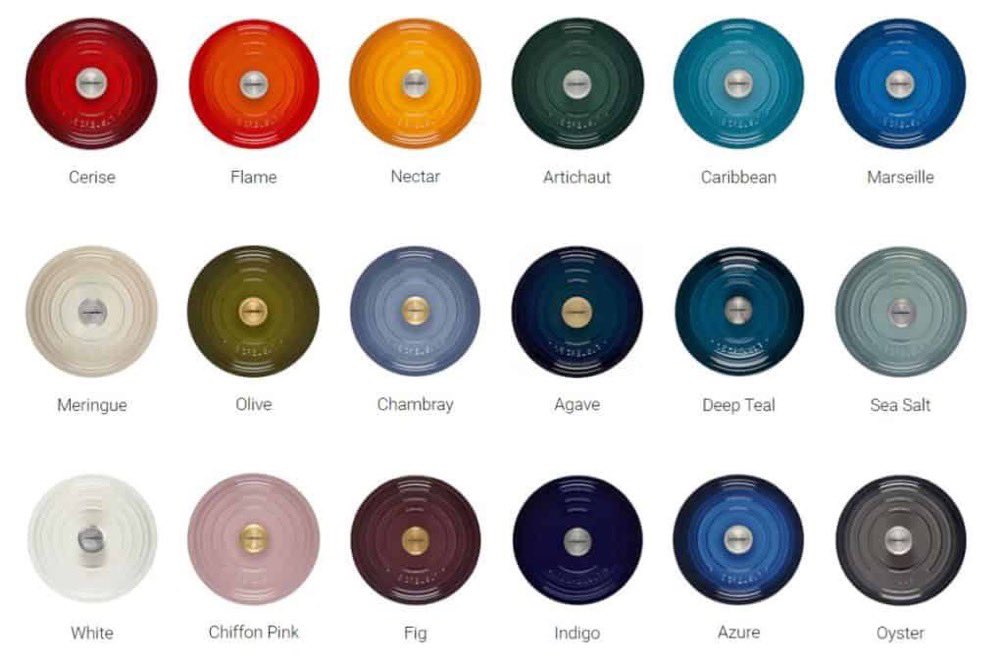 Forget your zodiac sign, what’s your Le Creuset colorway?