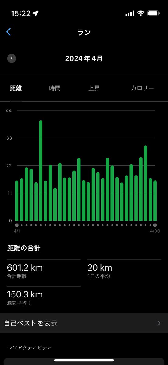 明日の午後から実家に帰省するので
今夜は冷蔵庫の食料一斉掃除メニュー。
と言っても二日間だけやけど😅
4月は601.2kmでした🙂
普段より50kmくらい多いだけやけど
しっかりその分の筋疲労を感じている😵‍💫
GWまでにカイロに行きたかったけどタイミング無く🥲怪我する前にメンテ行かなきゃ！#ライブラン