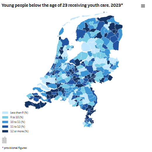 In 2023, 474 thousand young people received youth care; 10,000 more than in 2021, an increase of 2.2 percent. This increase resulted from more young people receiving non-residential youth assistance: cbs.nl/en-gb/news/202…
#youthassistance #youthsupport #youthcare