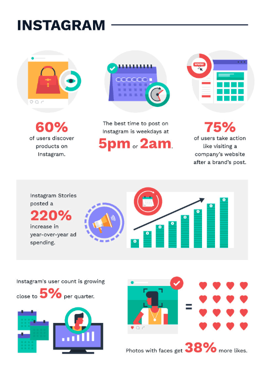 Leverage the power of Instagram with Huse Media. Discover, engage, and grow. The prime time to post? We’ve got you covered. 

#InstagramInsights #SocialMediaStats #MarketingOptimization