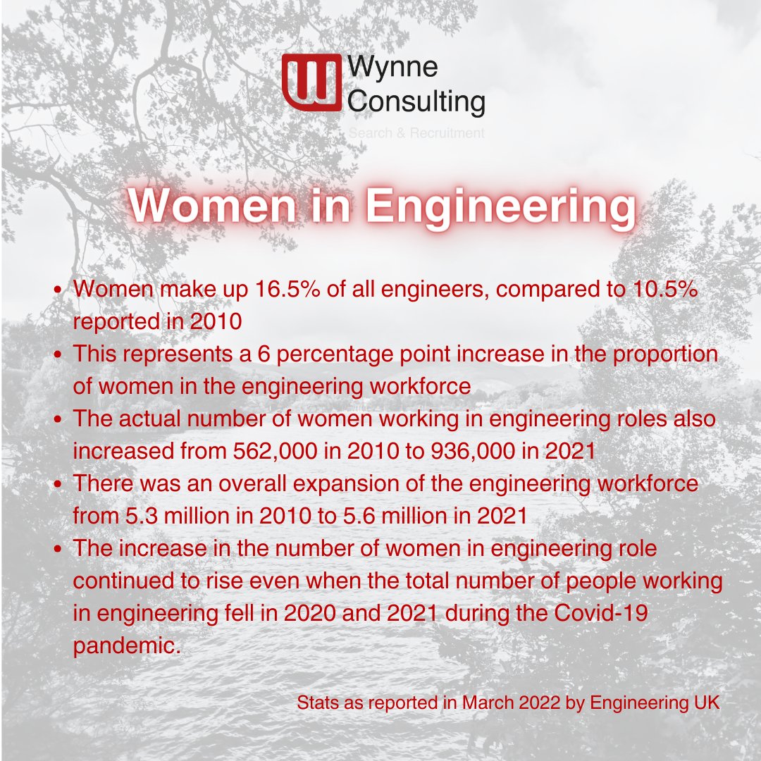 The call for more women in engineering is becoming louder by the day. Women have always played a major role in shaping society but for far too long have been side-lined in fields such as engineering #WomenInEngineering #STEMCareers #FemaleEmpowerment