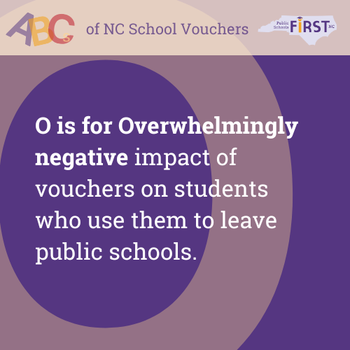 Where data exists to compare students who use vouchers to students who stay in public school, results show huge declines for voucher students, esp. math. Declines in some states are worse than for COVID. The neg impact persists for years. #nced #ncpublicschools #noschoolvouchers