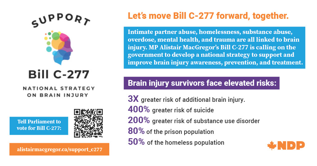 Today is the day!

Bill #C277 gets its first hour of Second Reading debate later this afternoon in the House of Commons. 

I ask for all of my colleagues from all parties to get this bill to the Standing Committee on Health.

#nationalstrategyonbraininjury #BillC277