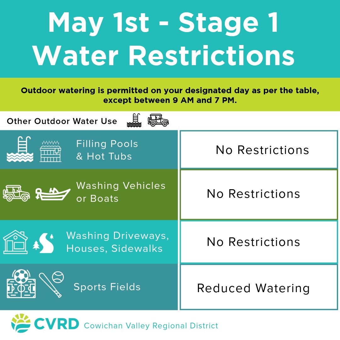 May 1 - Stage 1 CVRD Water Use Restrictions are now in effect. Know what Stage 1 water restrictions mean for you and your water system. Water Restrictions Table: ow.ly/l4To50RfaTu Provincial Drought Codes: ow.ly/gsXl50RfaTt #CVRD #CowichanValleyRegionalDistrict