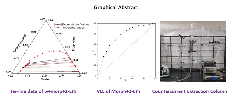 Happy to share the recent work of Dr. Alka Kumari and group on 'Hybrid Process for Separation of Morpholine-Water Mixture: A Rigorous Design with Experimental Confirmation Based on LLE and VLE Data ' doi.org/10.1016/j.cher… @CSIR_IND @DrNKalaiselvi @CSIR_NIScPR @AcSIR_India