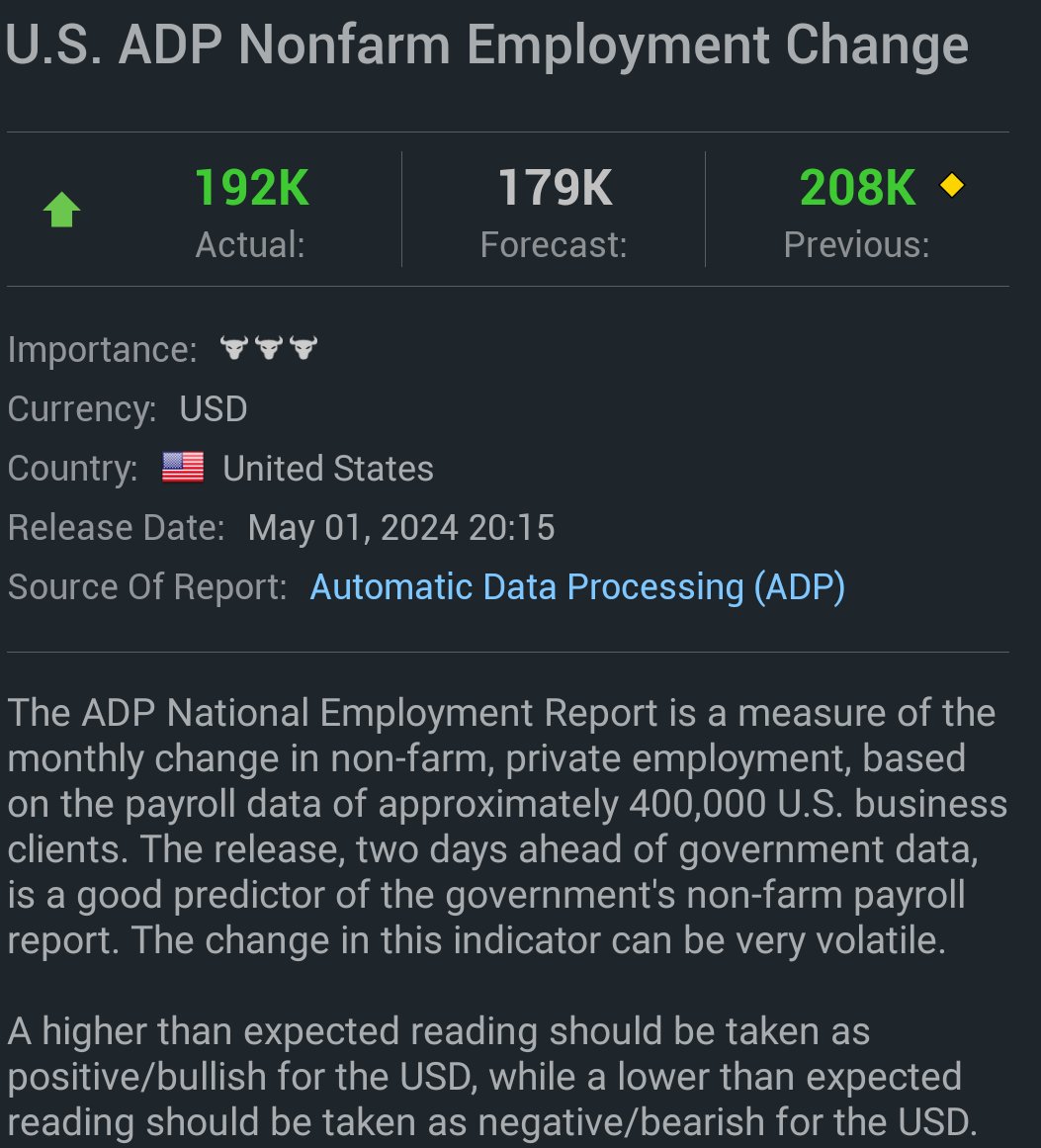 The US economy and the labour is very strong going through. Even with high interest rates this will be the first time ever America is going through high interest rates for 2 years since mid of 2022 and still comes out this strong.