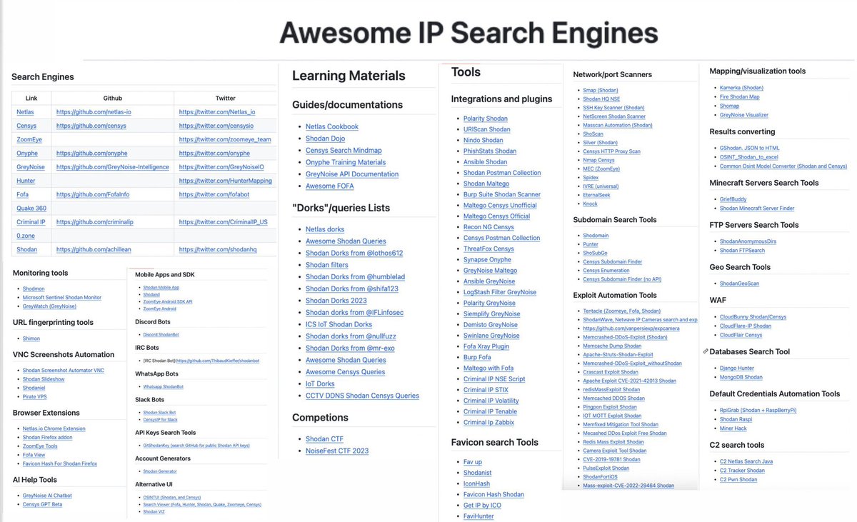 ColHacking's tweet image. Impresionantes motores de búsqueda de IP

Una gran lista de materiales de formación y herramientas de automatización para trabajar con motores de búsqueda de IP ( @shodanhq @censysio @fofabot @zoomeye_team etc.):

github.com/cipher387/awes…