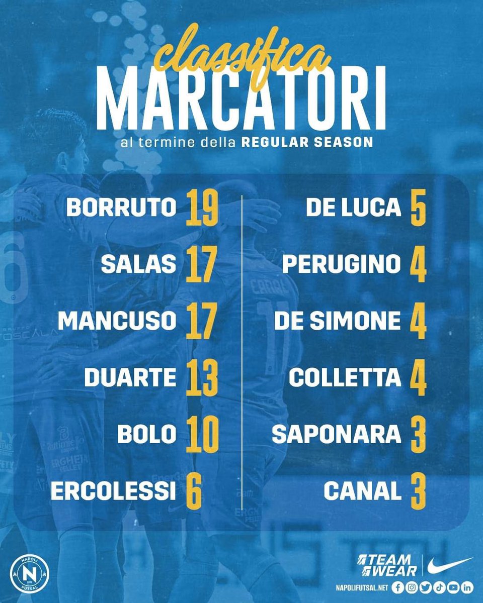 💙 𝗖𝗟𝗔𝗦𝗦𝗜𝗙𝗜𝗖𝗔 𝗠𝗔𝗥𝗖𝗔𝗧𝗢𝗥𝗜 🌟 Ecco tutti i goleador azzurri della regular season ✌️ In cinque hanno raggiunto la doppia cifra #napolifutsal #tiamonapoli🌋 #marcolinopersempreconnoi #jammeguagliù #forzanapolisempre