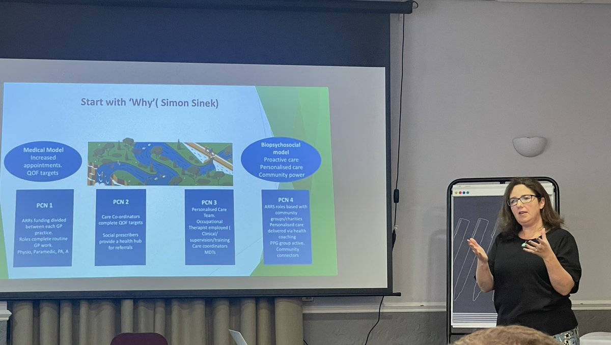 Fantastic slide from @helenblomfield8 at @PCWT_hub conference….where is your PCN? does it connect both medical and non-medical model….. It’s not just me!