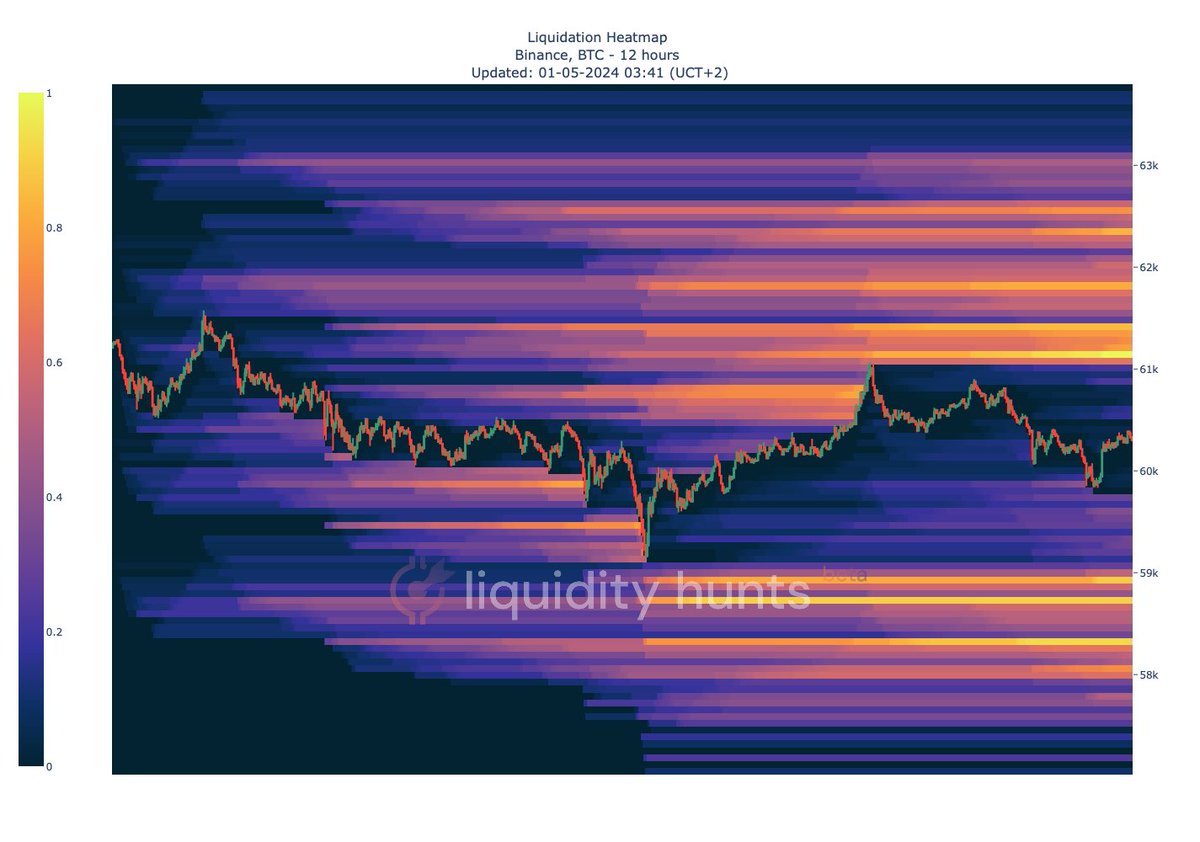 #bitcoin liquidity heatmaps
#liquidityhunts #happyhunting