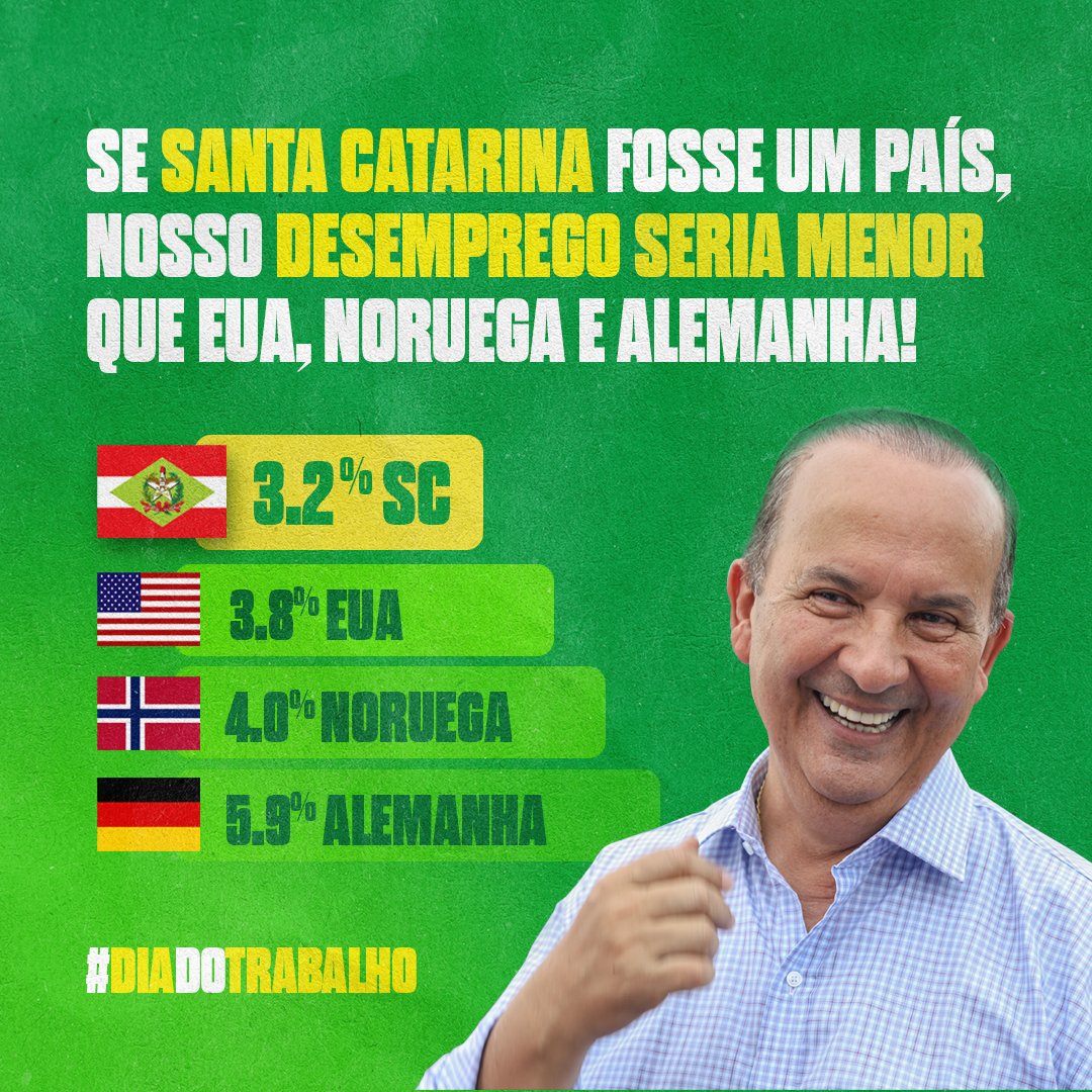 DIA DO TRABALHO! Neste 1º de maio, quero parabenizar os trabalhadores e empreendedores que fazem de Santa Catarina o estado com menor desemprego do país!