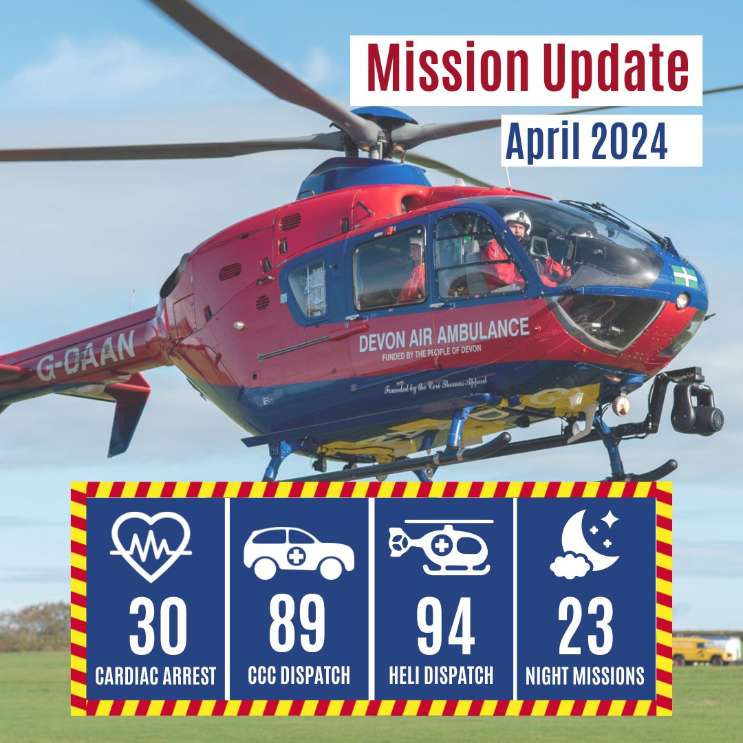 Here are our Monthly Mission Stats for April 2024! We were tasked to a total of 189 incidents, that’s an average of 6 missions per day. We were tasked to 97 trauma emergencies and 92 medical emergencies. Click here to view our mission map: daat.org/pages/faqs/cat…