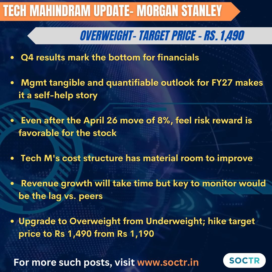 #TechMahindra Q4 | Result update  
For more such #MarketUpdates visit my.soctr.in/x & 'follow' @MySoctr

#Nifty #nifty50 #investing #BreakoutStocks #Breakout #Nse #nseindia #Stockideas #stocks #StocksToWatch #StocksToBuy #StocksToTrade #StockMarket #trading #Nse