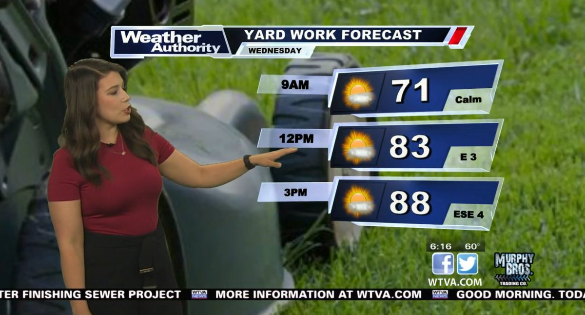 We are seeing plenty of sunshine and warmer weather. Here's a look at the latest WTVA Weather Blog: wtva.com/weather/
