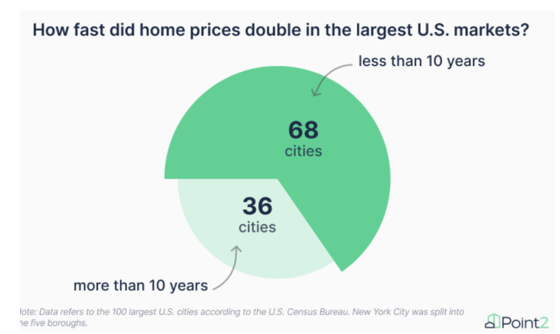 Animal Spirits: Negative Arbitrage Michael goes to war w/StubHub Some investors have to lose so others can win The new normal of higher housing prices 4 years into the bond bear mkt The Fed can't fix the housing mkt Bloody Marys: Overrated? (yes) awealthofcommonsense.com/2024/05/animal…