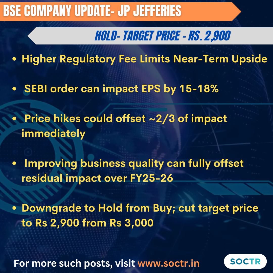 #BSE Company Update! 
For more such #MarketUpdates visit my.soctr.in/x & 'follow' @MySoctr

#Nifty #nifty50 #investing #BreakoutStocks #Breakout #Nse #nseindia #Stockideas #stocks #StocksToWatch #StocksToBuy #StocksToTrade #StockMarket #trading #Nse #Nseindia #Stocks…