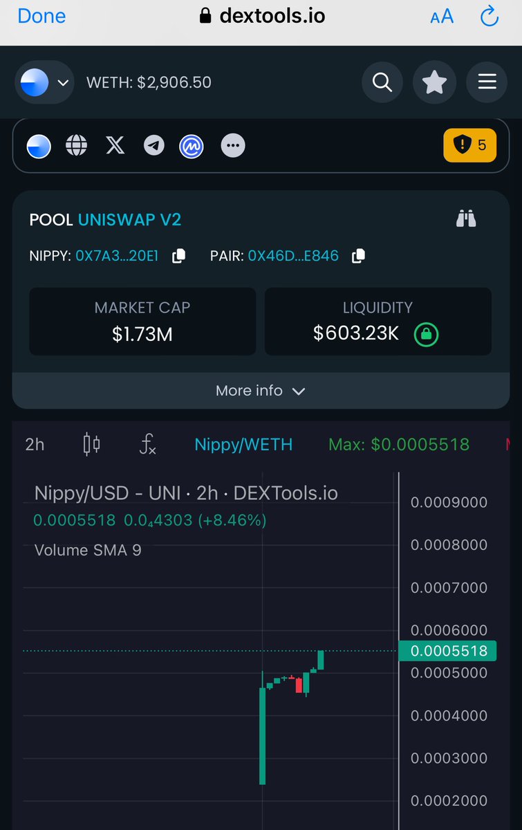 Good to see Rover join us on $NIPPY. I got a bag after launch but i will be doubling and adding 2000$ worth of it here and keep it until further notice. @NippyOnBase 🔥