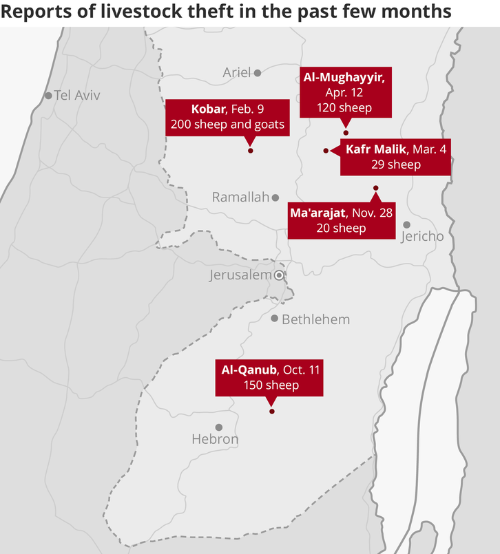 Haaretz has learned of several cases of armed Israelis – sometimes in IDF uniform and usually wearing Jewish religious garb – stealing Palestinian sheep and goats in the West Bank haaretz.com/middle-east-ne…