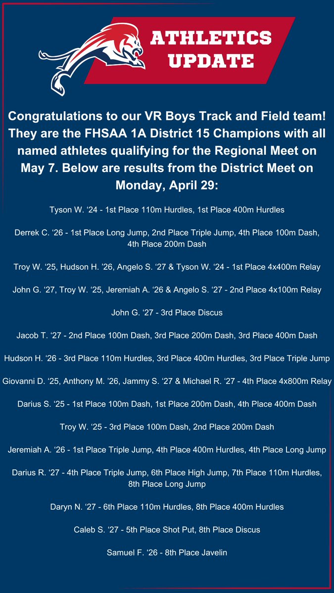 Congratulations to our VR Boys Track and Field team! They are the FHSAA 1A District 15 Champions with all named athletes qualifying for the Regional Meet on May 7. Check out the results from the District Meet on Monday, April 29:
