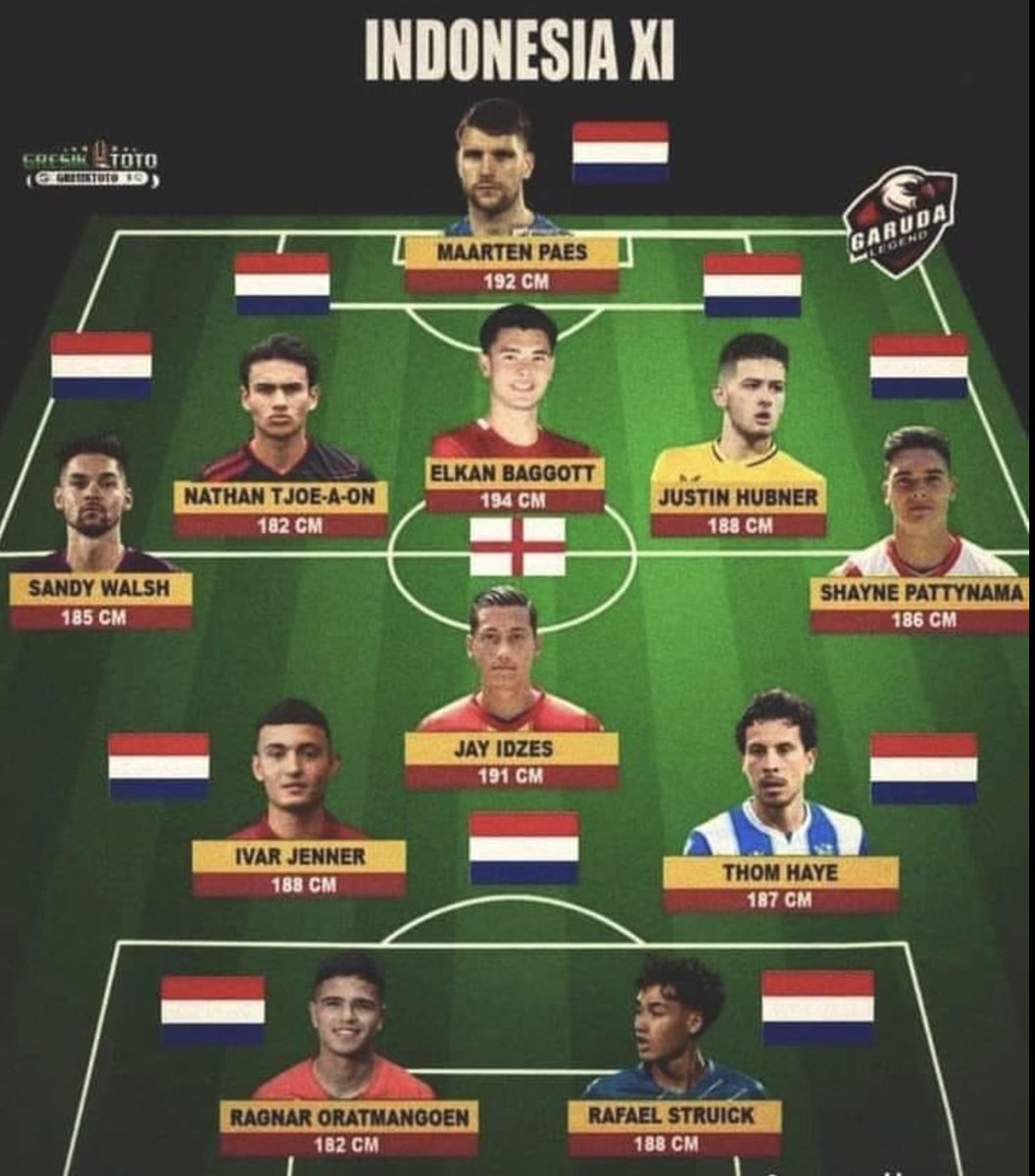 Found this on one of the FB ASEAN football pages. 

Indonesia's squad is STACKED thanks to their vast diaspora.

😳