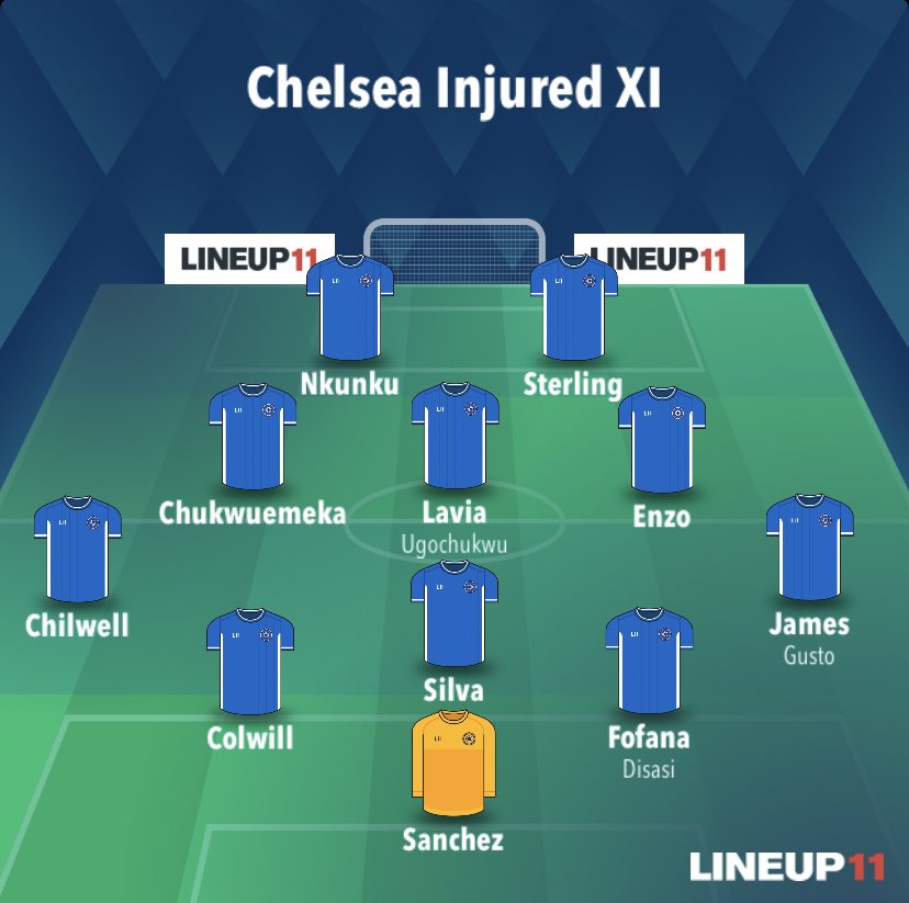 Chelsea’s injured XI for tomorrow… it’s even got squad depth 🤣🤣🤣