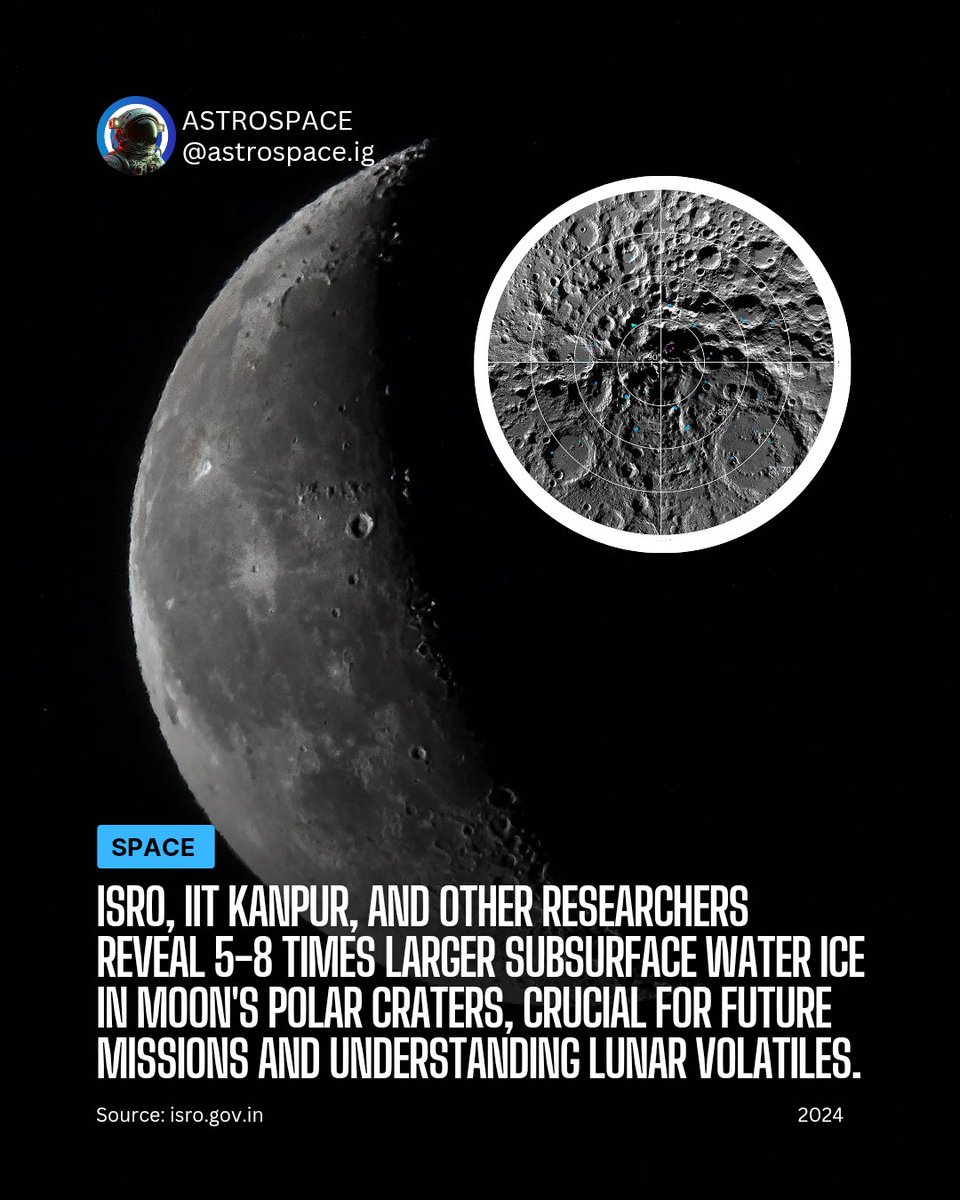 🌕🇮🇳ISRO, IIT Kanpur, and other researchers reveal 5-8 times larger subsurface water ice in Moon's polar craters, crucial for future missions and understanding lunar volatiles 🗻🧊.

🔗 For more information checkout the link in bio.

#isro #chandrayaan3 #southpole #ice #india