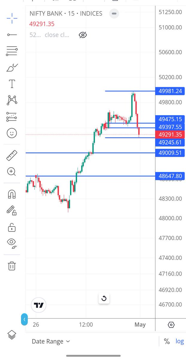 #BankNiftyOptions #important #labels 
For 2 May