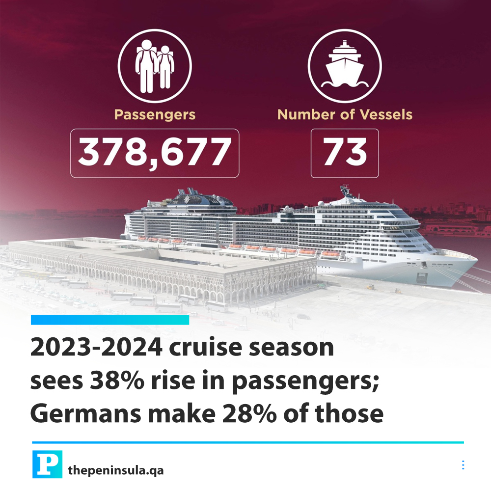 The 2023-2024 cruise season in Qatar has concluded on a high note, making it one of the largest ever of the country, witnessing a significant surge in the number of passengers and ships. Read more: s.thepeninsula.qa/nbjpxr #Qatar #Doha #Cruise
