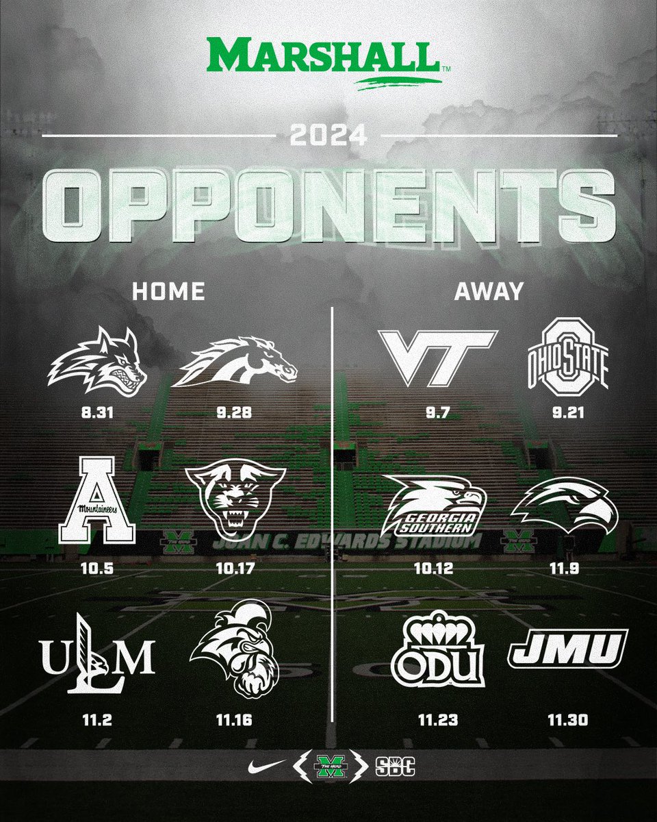 In 2024, @HerdFB’s record will be ________ ?