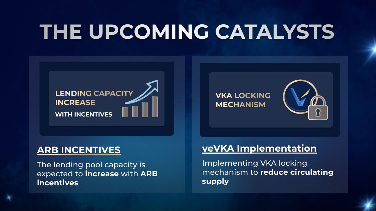 Is $VKA season coming back? 2 core catalysts are fueling the comeback of Vaultka ⛽ 🔥 👉 The use of the veVKA model maximizes benefits for our long-term believers and reduces the circulating supply 🔒 👉 ARB incentives to increase lending capacity and enable more leverage 🔥