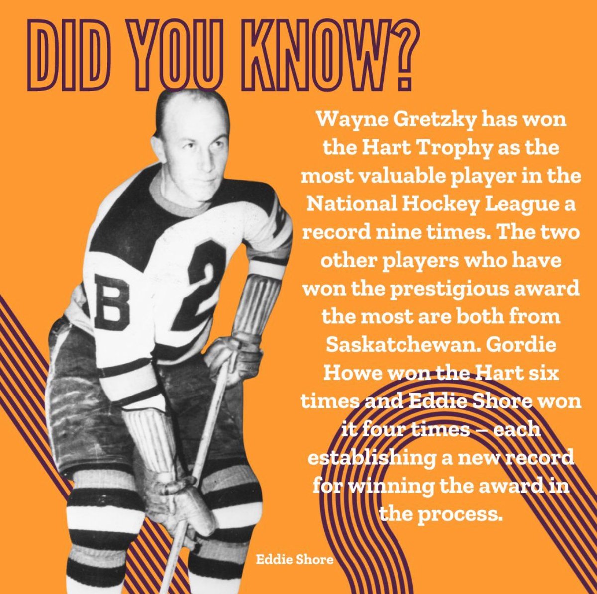 The record for the most Hart Trophies won in an NHL career was broken in 1938 by a Saskatchewan-born player and again in 1960 by another Saskatchewan-born player before Wayne Gretzky broke the record in 1986 during his streak of eight straight years of being named the NHL’s MVP.