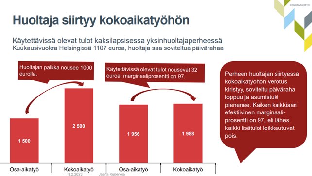 Ketju:

Kela laittoi 25.4. tiedotteen: ”Kelan laskelma: sosiaaliturvan leikkaukset heikentävät kannustimia pienipalkkaiseen ja osa-aikaiseen työhön Kelan työttömyysturvaa saavilla”.

Kommentaattorit innostuivat. Eikös hallituksen tarkoituksena ollut parantaa työnteon kannustimia?