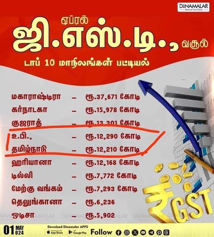 இந்த தகவல் உண்மையா பொய்யா என்று எப்படி சரி பார்ப்பது??