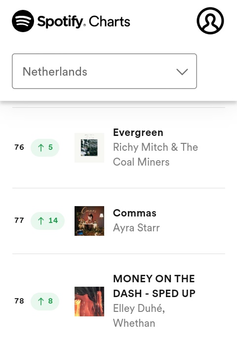 .@ayrastarr 'Commas' rises to #77(+14) on the Netherlands Spotify daily chart The song has now spent a total of 77 days on the chart.