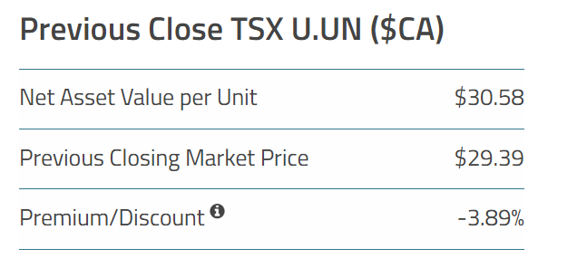 The magic number to activate the #Sput ATM today is 30.58 CAD. We already hit it, so probably we will see a lot of funds raised and #uranium bought at the spot market.