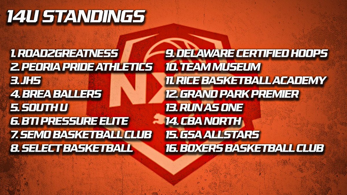 A lot of Shifts in the Standings👀 Will you finish in the Top 16⁉️ #NXTFamily | @PUMAHoops