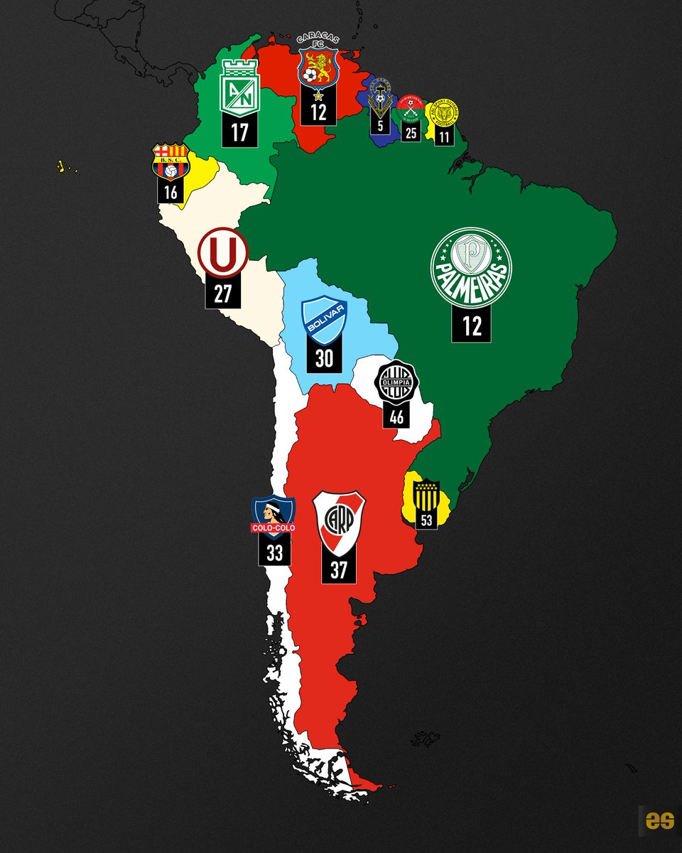 Máximos ganadores de Liga en Sudamérica ⚽️🏆🌎