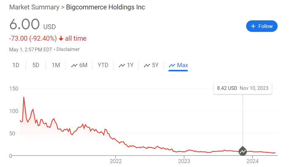 Tough sledding for BigCommerce shareholders...