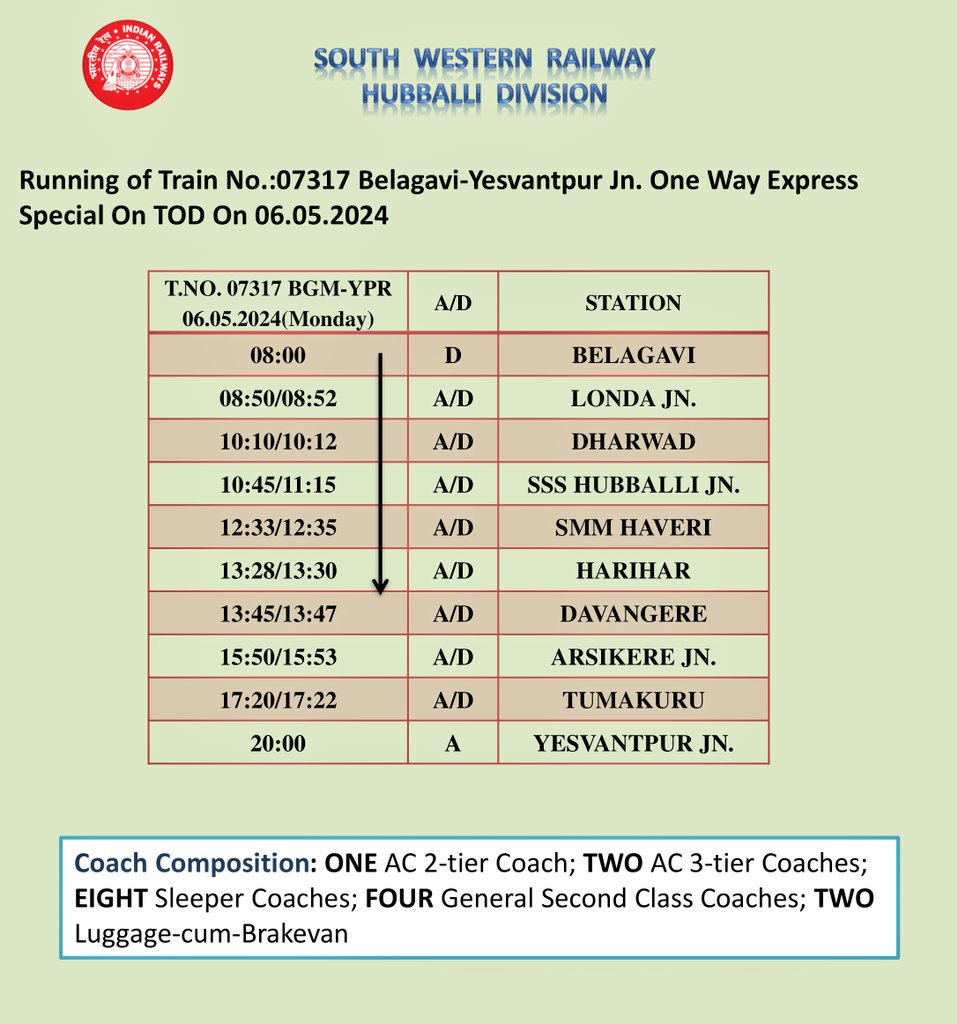 Dear Passengers, kindly note running of Train No. 07317 #Belagavi - #Yesvantpur Jn One Way Express Special on TOD by @SWRRLY on 06.05.2024 as per the details mentioned below: @KARailway