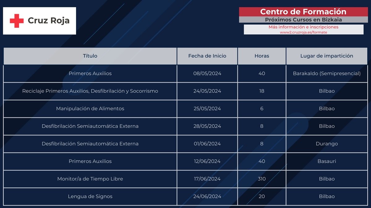 [#FormaciónCruzRoja] Próximos cursos del Centro de Formación de #CruzRoja en #Bizkaia. Buscador de cursos e inscripciones: ➡ ow.ly/YSPi50RrQ2P