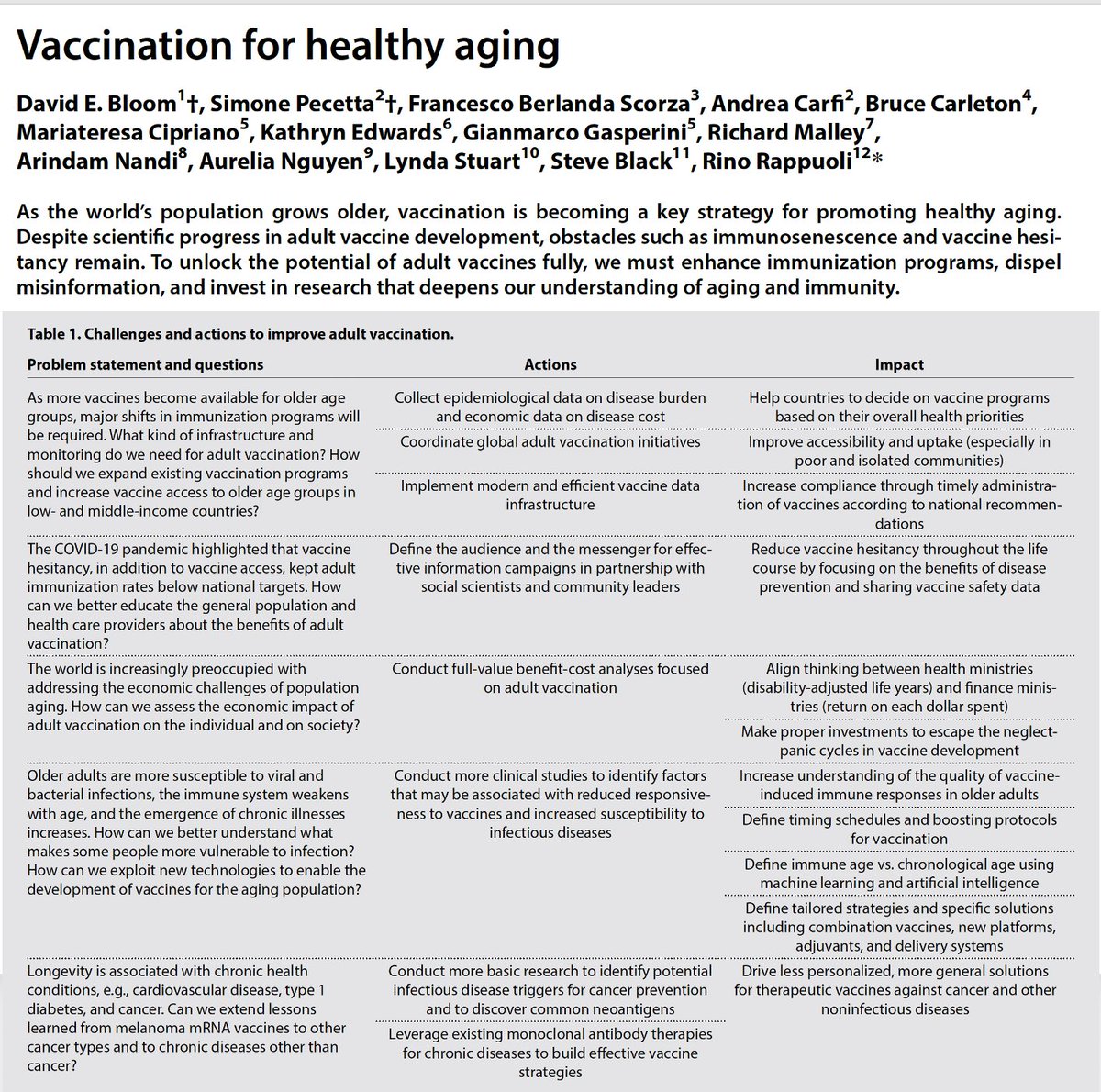 'Vaccination for Healthy Aging' We're seeing the potential for cancer vaccines. What if there were vaccines that promoted a durable, healthy immune response and prevented immunosenescence? science.org/doi/10.1126/sc… @ScienceTM