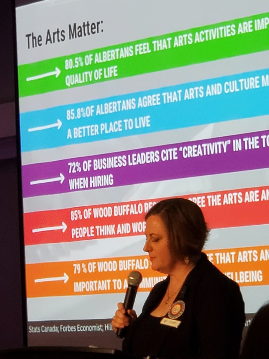 Today at the @ymmchamber Networking lunch we are learning about @ArtsCouncilWB and the vitality and opportunities they bring to our region! #artsalive #community @FMPSD