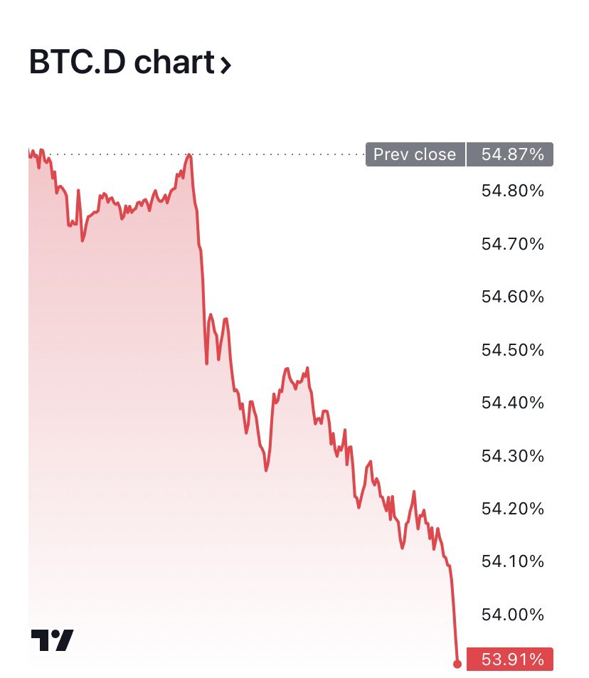 50 nin altı ralli 45 in altı boğa.

#Altcoin