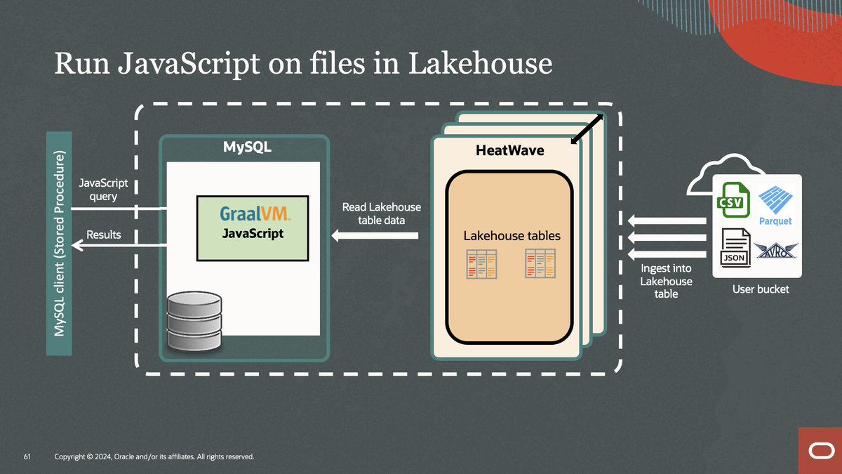 [MySQL and HeatWave Summit 2024] Keynote. Run JavaScript on files in Lakehouse. #MySQLHeatWave #JavaScript #Lakehouse