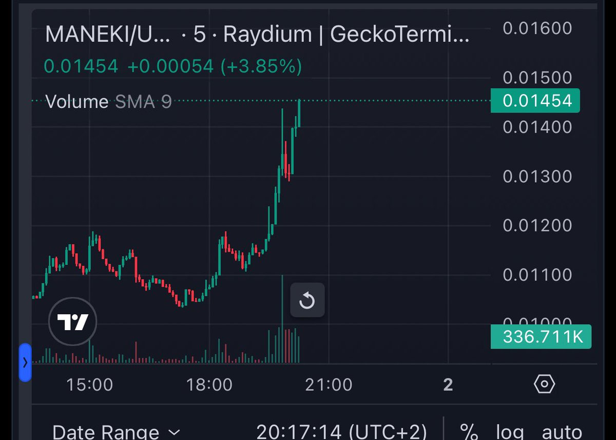 $Maneki on Fire! 

#cryptos #solana