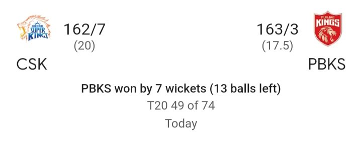 IPL update PBKS won by 7 wickets against CSK Congratulations 🎉 PBKS fans You deserve this victory ✋ Well played Johnny Bairstow & Rielle Rossow