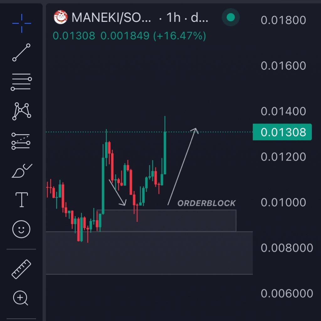 I first called $MANEKI and gave an short but insightful breakdown in @HoH_Alpha Now it’s ~45% up from entry This is what we do